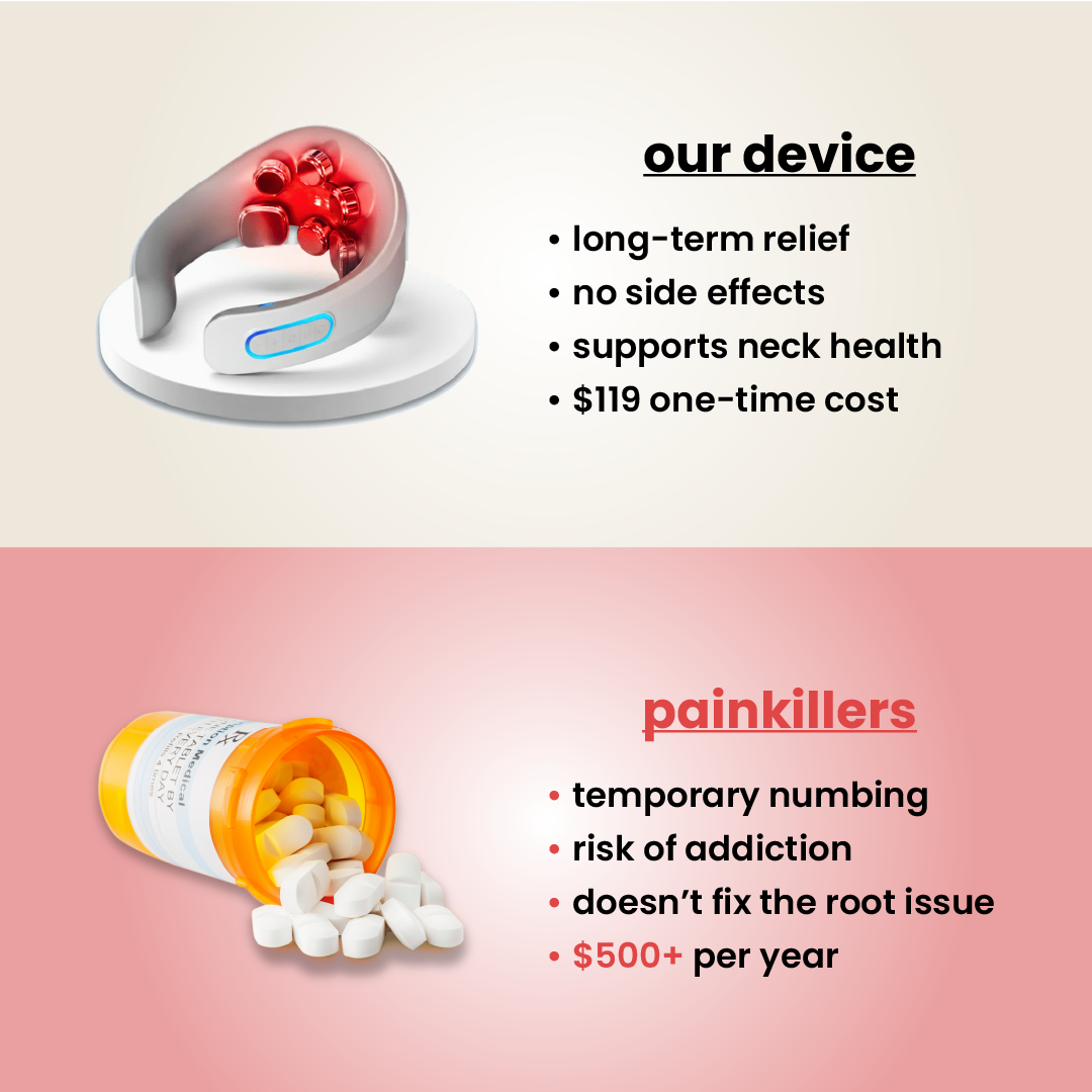 relixa - neck relief device