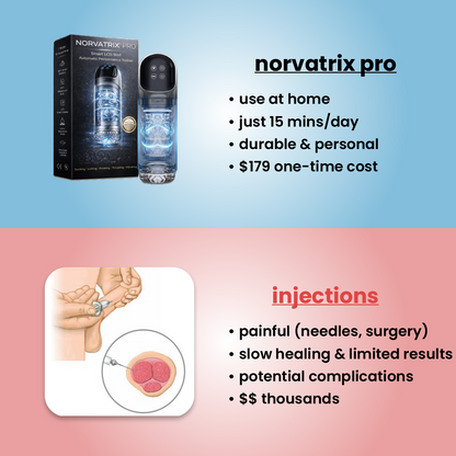 Norvatrix Pro Performance Trainer